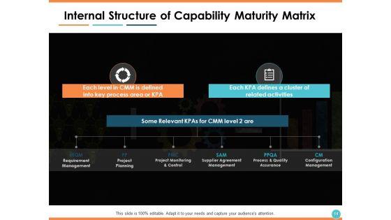 Capability_Maturity_Matrix_CMM_Ppt_PowerPoint_Presentation_Show_Information_Slide_14.jpg