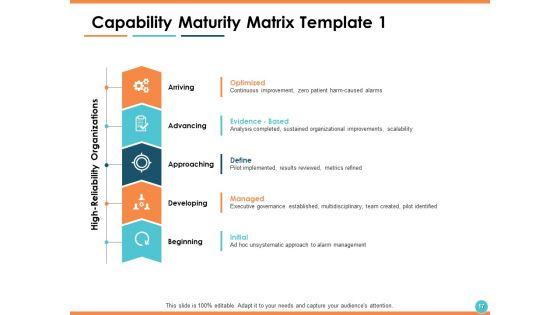 Capability_Maturity_Matrix_CMM_Ppt_PowerPoint_Presentation_Show_Information_Slide_17.jpg