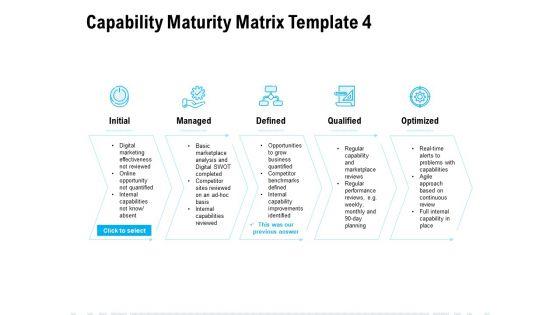 Capability_Maturity_Matrix_Optimized_Ppt_PowerPoint_Presentation_Model_Design_Ideas_Slide_1.jpg