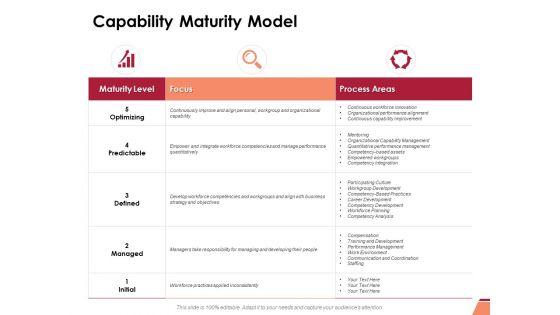 Capability_Maturity_Model_Ppt_PowerPoint_Presentation_File_Designs_Download_Slide_1.jpg