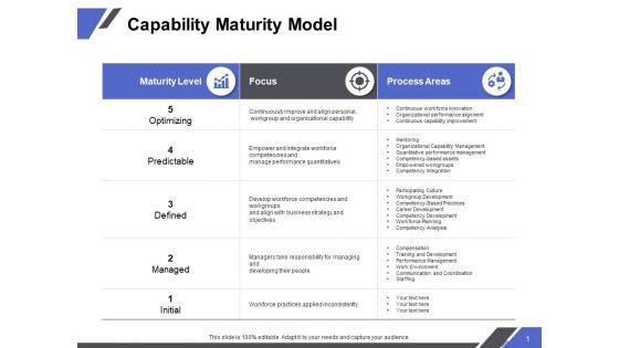 Capability_Maturity_Model_Predictable_Ppt_PowerPoint_Presentation_Styles_Designs_Download_Slide_1.jpg