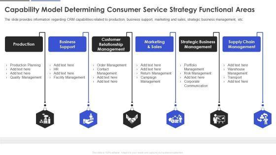 Capability Model Determining Consumer Service Strategy Functional Areas Topics PDF Capability Model Determining Consumer Service Strategy Functional Areas Topics PDF