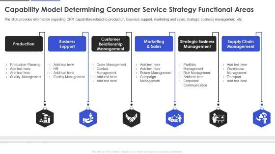 Capability_Model_Determining_Consumer_Service_Strategy_Functional_Areas_Topics_PDF_Slide_1.jpg