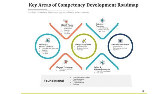 Capability_Timeline_Organizational_Growth_Ppt_PowerPoint_Presentation_Complete_Deck_Slide_10.jpg