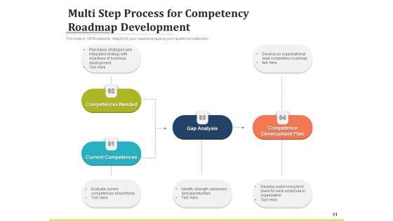 Capability_Timeline_Organizational_Growth_Ppt_PowerPoint_Presentation_Complete_Deck_Slide_11.jpg