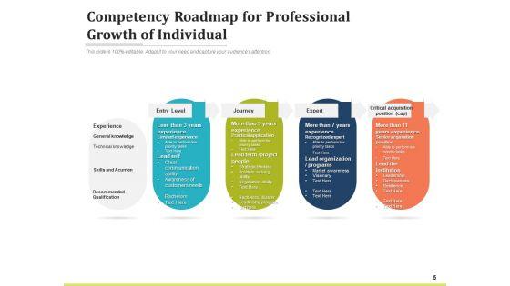 Capability_Timeline_Organizational_Growth_Ppt_PowerPoint_Presentation_Complete_Deck_Slide_5.jpg