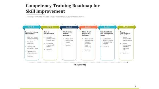 Capability_Timeline_Organizational_Growth_Ppt_PowerPoint_Presentation_Complete_Deck_Slide_7.jpg