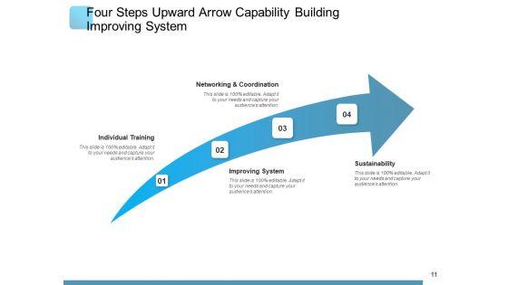 Capacity_Building_Engagement_Organizations_Ppt_PowerPoint_Presentation_Complete_Deck_Slide_11.jpg