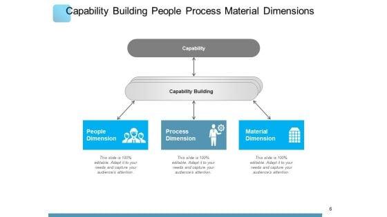 Capacity_Building_Engagement_Organizations_Ppt_PowerPoint_Presentation_Complete_Deck_Slide_6.jpg