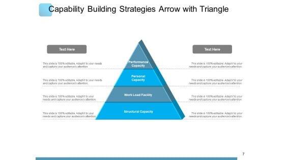 Capacity_Building_Engagement_Organizations_Ppt_PowerPoint_Presentation_Complete_Deck_Slide_7.jpg