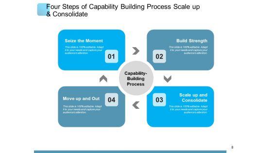 Capacity_Building_Engagement_Organizations_Ppt_PowerPoint_Presentation_Complete_Deck_Slide_8.jpg