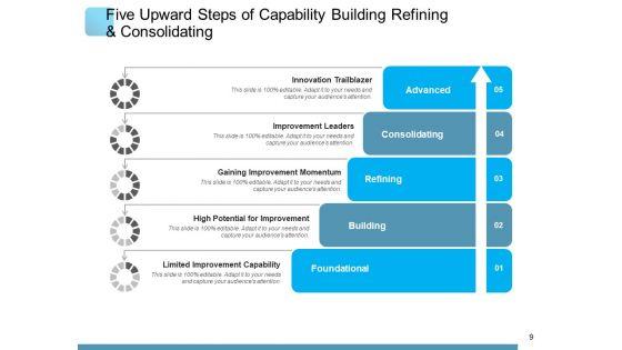 Capacity_Building_Engagement_Organizations_Ppt_PowerPoint_Presentation_Complete_Deck_Slide_9.jpg