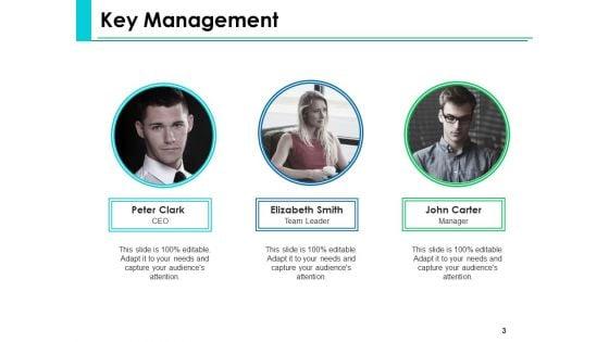 Capacity_Building_Ppt_PowerPoint_Presentation_Complete_Deck_With_Slides_Slide_3.jpg
