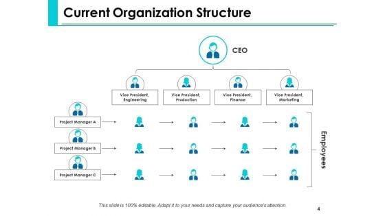 Capacity_Building_Ppt_PowerPoint_Presentation_Complete_Deck_With_Slides_Slide_4.jpg
