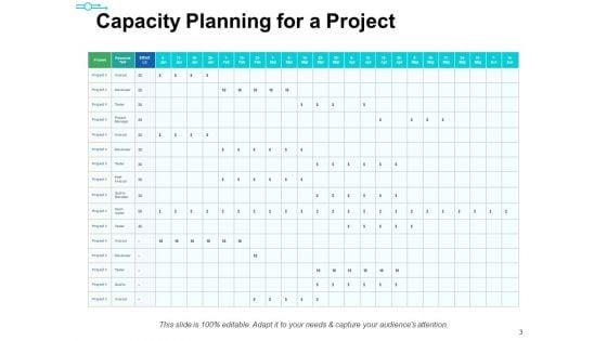 Capacity_Management_Ppt_PowerPoint_Presentation_Complete_Deck_With_Slides_Slide_3.jpg
