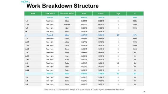 Capacity_Management_Ppt_PowerPoint_Presentation_Complete_Deck_With_Slides_Slide_5.jpg