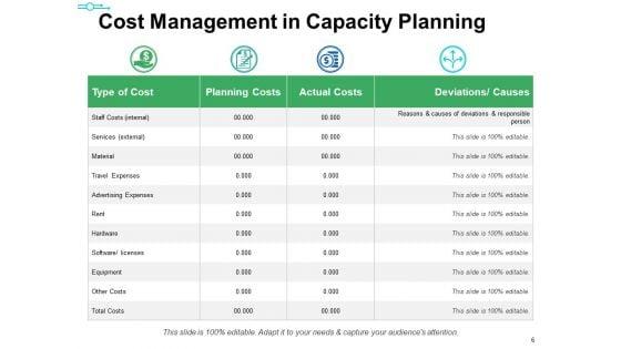 Capacity_Management_Ppt_PowerPoint_Presentation_Complete_Deck_With_Slides_Slide_6.jpg