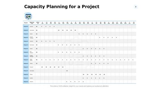 Capacity_Management_Strategies_Ppt_PowerPoint_Presentation_Complete_Deck_With_Slides_Slide_3.jpg