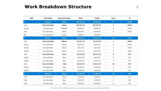 Capacity_Management_Strategies_Ppt_PowerPoint_Presentation_Complete_Deck_With_Slides_Slide_5.jpg