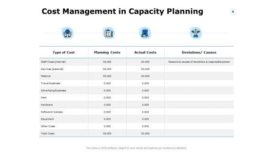 Capacity_Management_Strategies_Ppt_PowerPoint_Presentation_Complete_Deck_With_Slides_Slide_6.jpg