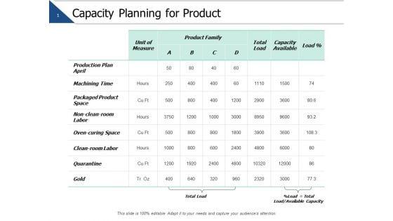 Capacity_Planning_For_Product_Ppt_PowerPoint_Presentation_Gallery_Pictures_Slide_1.jpg