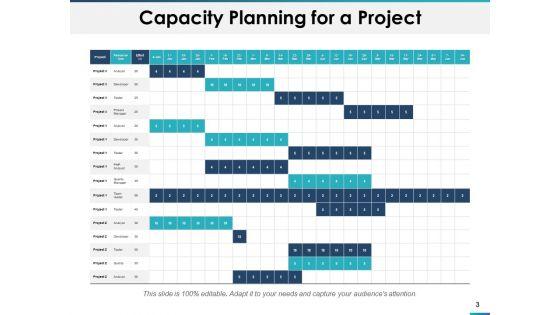 Capacity_Planning_Ppt_PowerPoint_Presentation_Infographic_Template_Layout_Slide_3.jpg