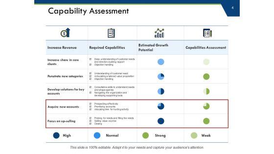 Capacity_Requirements_Planning_Ppt_PowerPoint_Presentation_Complete_Deck_With_Slides_Slide_4.jpg
