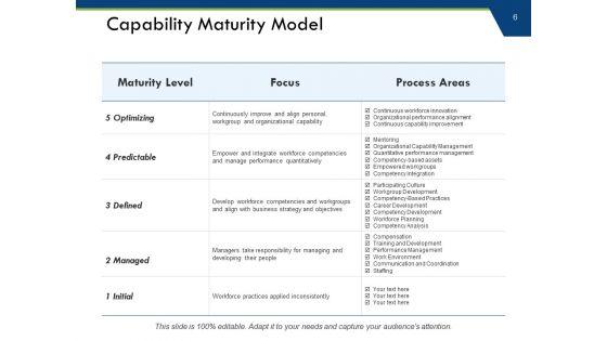 Capacity_Requirements_Planning_Ppt_PowerPoint_Presentation_Complete_Deck_With_Slides_Slide_6.jpg