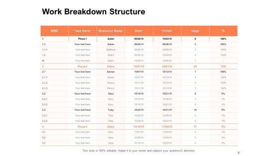 Capacity_Strategy_Ppt_PowerPoint_Presentation_Complete_Deck_With_Slides_Slide_5.jpg