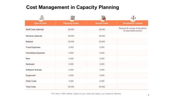 Capacity_Strategy_Ppt_PowerPoint_Presentation_Complete_Deck_With_Slides_Slide_6.jpg