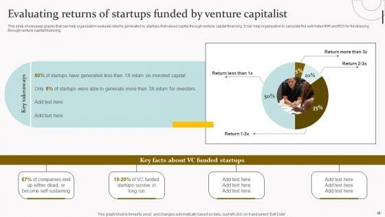 Capital_Acquisition_Strategy_For_Startup_Business_Ppt_PowerPoint_Presentation_Complete_Deck_With_Slides_Slide_38.jpg