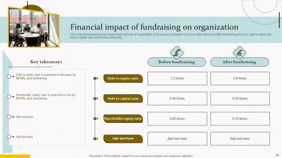 Capital_Acquisition_Strategy_For_Startup_Business_Ppt_PowerPoint_Presentation_Complete_Deck_With_Slides_Slide_55.jpg