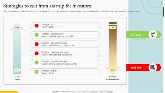 Capital_Acquisition_Strategy_For_Startup_Business_Ppt_PowerPoint_Presentation_Complete_Deck_With_Slides_Slide_61.jpg