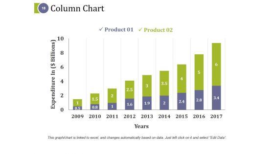 Capital_Asset_Expenditure_Ppt_PowerPoint_Presentation_Complete_Deck_With_Slides_Slide_18.jpg