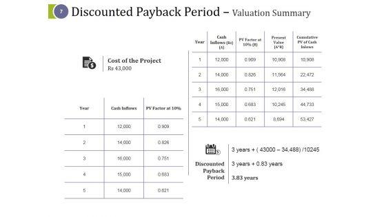 Capital_Asset_Expenditure_Ppt_PowerPoint_Presentation_Complete_Deck_With_Slides_Slide_7.jpg