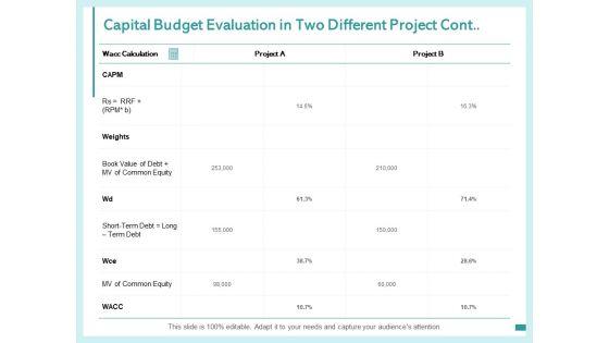 Capital_Budget_Evaluation_In_Two_Different_Project_Cont_Common_Equity_Ppt_PowerPoint_Presentation_Icon_Design_Inspiration_Slide_1.jpg