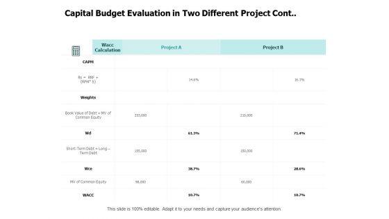 Capital_Budget_Evaluation_In_Two_Different_Project_Cont_Ppt_PowerPoint_Presentation_Gallery_Structure_Slide_1.jpg