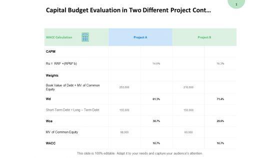 Capital_Budget_Evaluation_In_Two_Different_Project_Contd_Calendar_Ppt_PowerPoint_Presentation_Professional_Inspiration_Slide_1.jpg