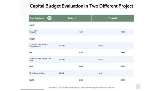 Capital_Budget_Evaluation_In_Two_Different_Project_Equity_Ppt_PowerPoint_Presentation_Slides_Brochure_Slide_1.jpg
