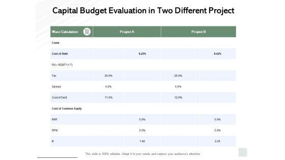 Capital_Budget_Evaluation_In_Two_Different_Project_Ppt_PowerPoint_Presentation_Infographic_Template_Master_Slide_Slide_1.jpg