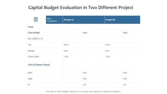 Capital_Budget_Evaluation_In_Two_Different_Project_Ppt_PowerPoint_Presentation_Inspiration_Format_Slide_1.jpg