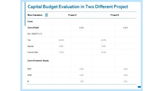 Capital_Budget_Evaluation_In_Two_Different_Project_Ppt_PowerPoint_Presentation_Model_Icon_Slide_1.jpg