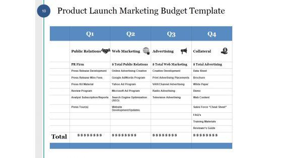 Capital_Budget_Ppt_PowerPoint_Presentation_Complete_Deck_With_Slides_Slide_10.jpg