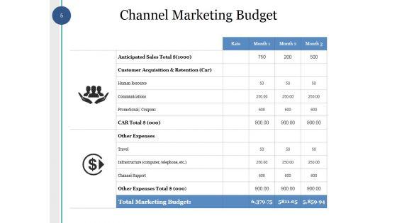 Capital_Budget_Ppt_PowerPoint_Presentation_Complete_Deck_With_Slides_Slide_5.jpg