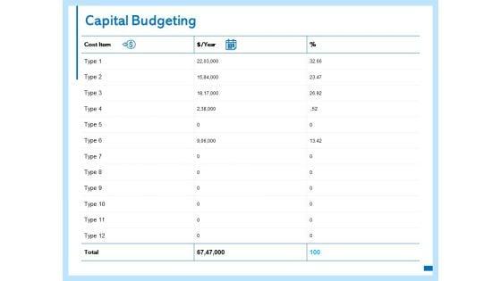 Capital_Budgeting_Cost_Item_Ppt_PowerPoint_Presentation_Pictures_Designs_Download_Slide_1.jpg