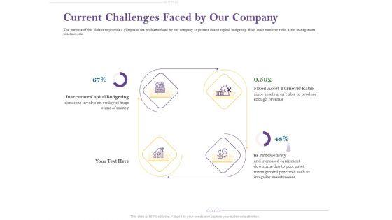 Capital_Consumption_Adjustment_Current_Challenges_Faced_By_Our_Company_Demonstration_PDF_Slide_1.jpg
