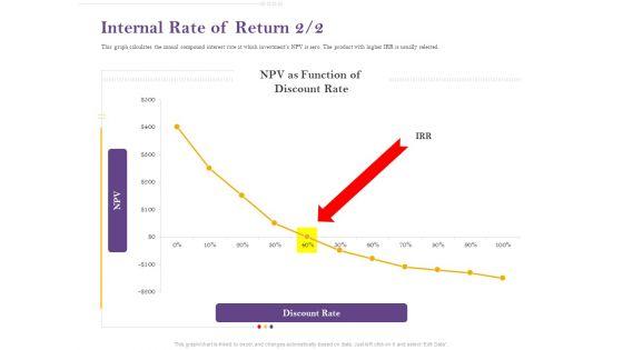 Capital_Consumption_Adjustment_Internal_Rate_Of_Return_Themes_PDF_Slide_1.jpg