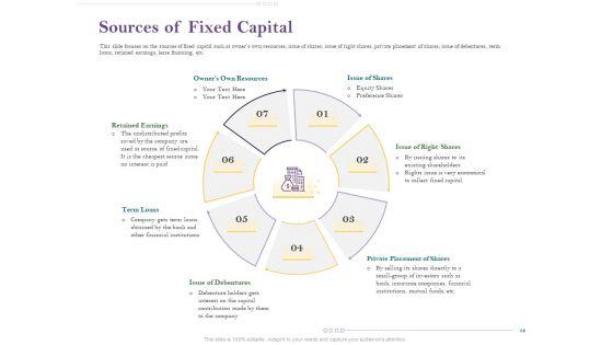 Capital_Consumption_Adjustment_Ppt_PowerPoint_Presentation_Complete_Deck_With_Slides_Slide_13.jpg