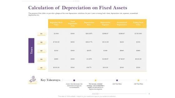 Capital_Consumption_Adjustment_Ppt_PowerPoint_Presentation_Complete_Deck_With_Slides_Slide_7.jpg