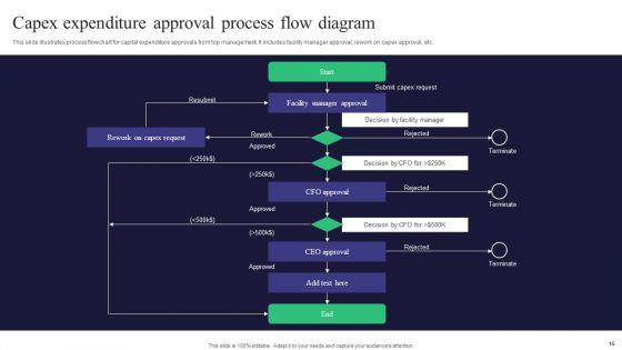 Capital_Expenditure_Approval_Ppt_PowerPoint_Presentation_Complete_Deck_With_Slides_Slide_15.jpg